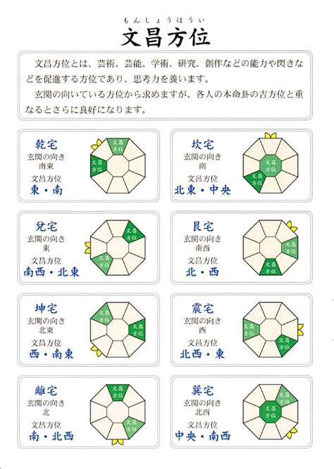 西方位|【運気アップ】西が吉方位の特徴や効果、毒だし象意。